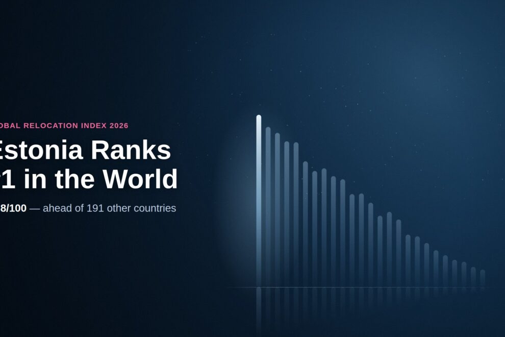 Estonia Ranks #1 in the Global Relocation Index 2026 Estonia ranks #1 in Rumavi's 2026 Global Relocation Index, scoring 72.8 out of 100 ahead of 191 other countries